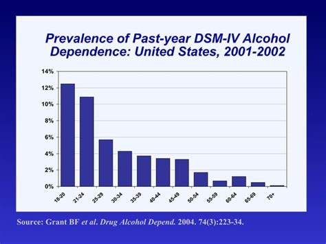 Alcohol And Adolescent Brain Development Ppt Free Download