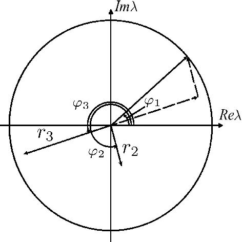 Figure From Comparative Analysis Of Jacobi And Gauss Seidel Iterative