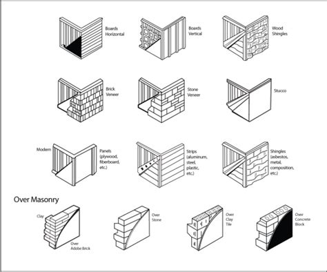 Home Construction Types Of Home Construction