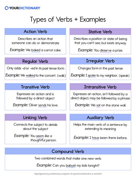 Types Of Verbs In English