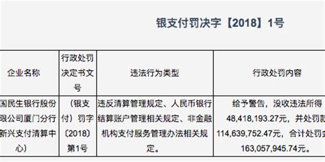 民生银行平安银行支付业务违规 央行开出17亿元罚单手机新浪网