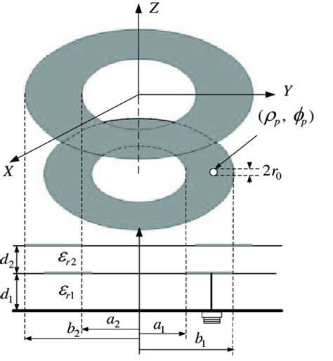 Geometry Of A Stacked Probe Fed Printed Double Annular Ring Antenna