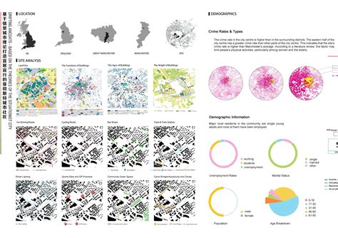 Urban Design Portfolio By Gumengxin Issuu