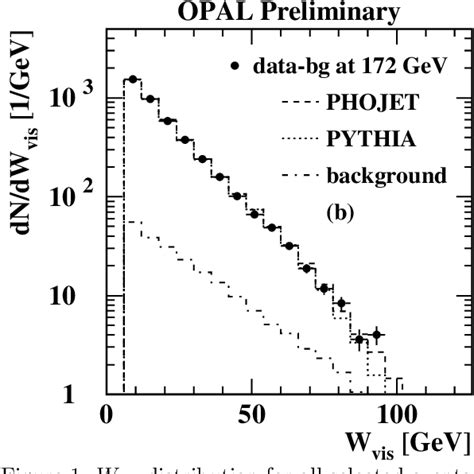 Figure From Total Hadronic Cross Section For Photon Photon