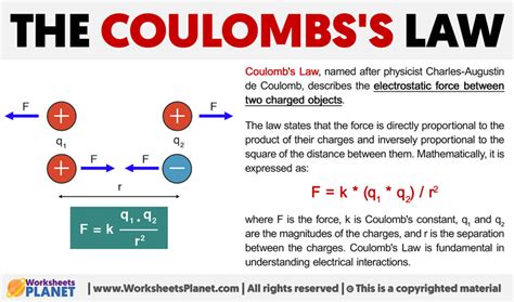 Coulombs Law Formula Definition