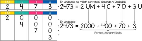 MatemÁticas BÁsicas Online