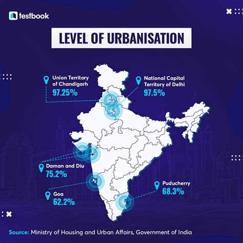 Urbanisation In India Causes Effects Problems And Importance