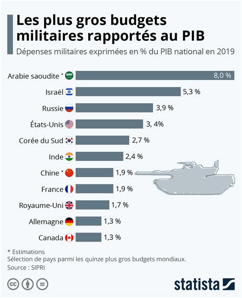 France Military Budget Rhody Cherilyn