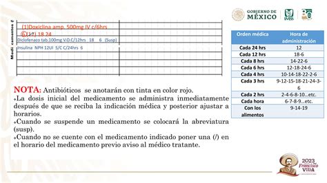 Hoja De Enfermeria IMSS 17 04 23 1 Pptx