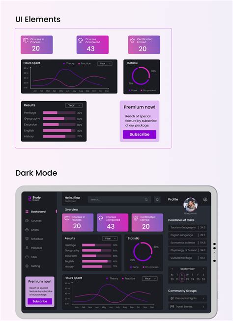 Dashboard On Behance