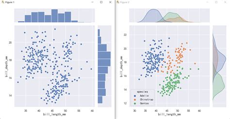 seaborn从入门到精通03 绘图功能实现03 分布绘图distributional plots 腾讯云开发者社区 腾讯云