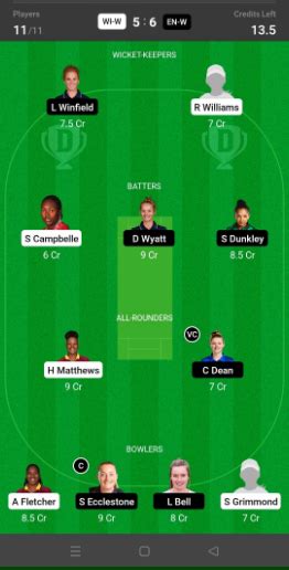 How To Make A Cricket Fantasy Team Sportiqo