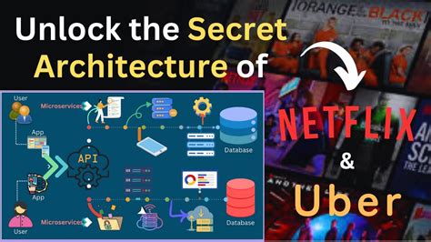 Microservices Explained Build Scalable Apps Like Netflix And Uber