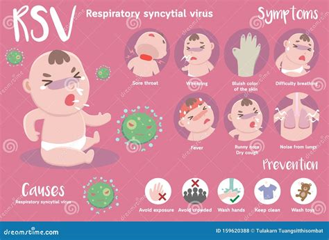 Rsvrespiratory Syncytial Virus Infographicillustration Cartoon