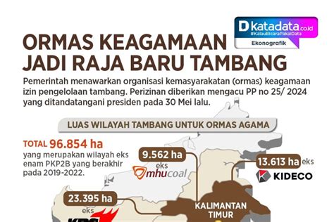 INFOGRAFIK Ormas Keagamaan Jadi Raja Baru Tambang Infografik