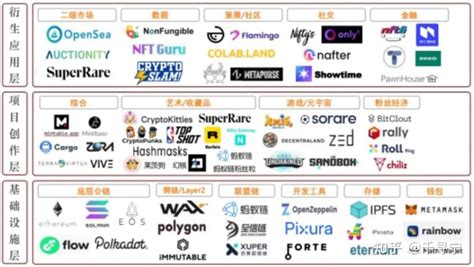 Nft的发展历程是怎样的？ 知乎