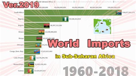 Imports In Sub Saharan Africa Ver 2020 1960 2018 [addicted To Data