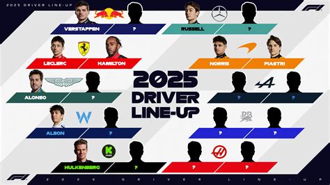 F1 Teams 2025 The Ultimate Guide To The Future Of Formula One Top News