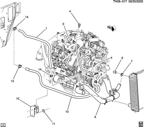 The Ultimate Guide To Understanding The 2004 Chevy Impala Parts Diagram