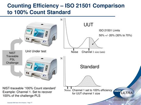 PPT New Regulations Concerning Airborne Particle Counters PowerPoint