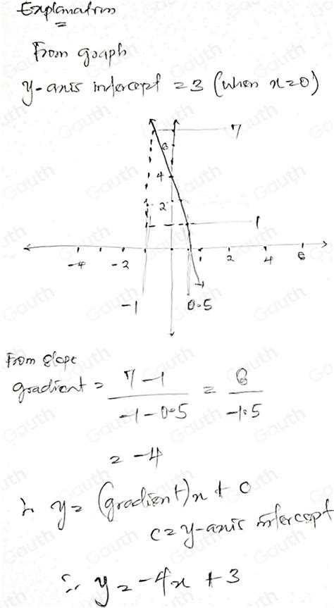 Solved Which Equation Matches The Graph A Y X B Y X C