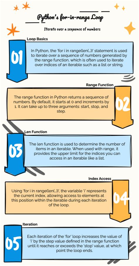 For I In Range Len  In Python Beginner S Guide