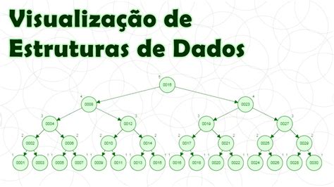 O Que é Estrutura De Dados BRAINCP