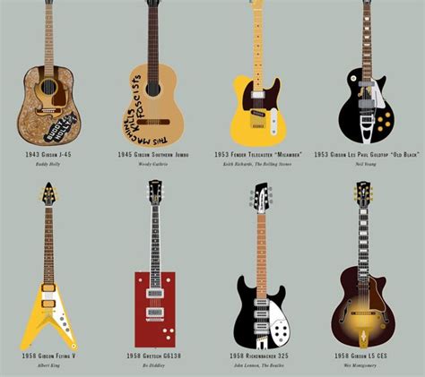 A Visual Compendium Of Guitars Cool Material