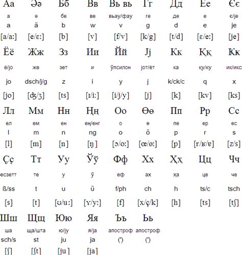 German Alphabet Chart