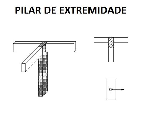 Pilares De Extremidade Laje Nervurada Estruturas Calculo