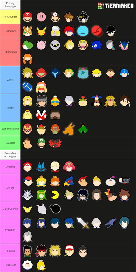 Smash Ultimate Character Archetype Tier List Rcoolguides