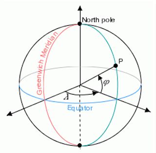 Datum Geodetik Dan Sistem Koordinat