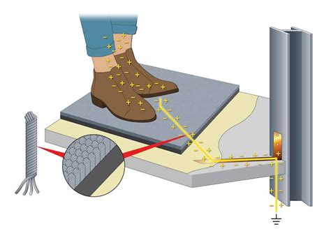 Best Esd Flooring For Idf Rooms Data Centers And Server Rooms