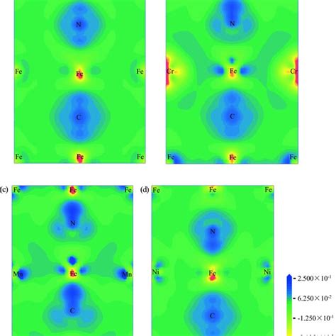 Electron Density Difference A γ Fe C N Cell B γ Fe C N Cr Cell C