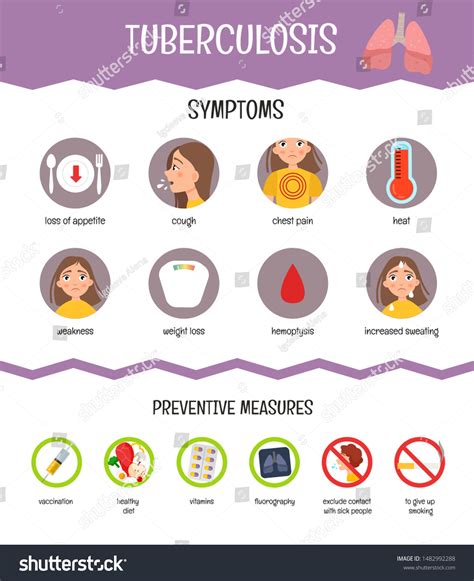 Vector Medical Poster Tuberculosis Symptoms Prevention Vetor Stock