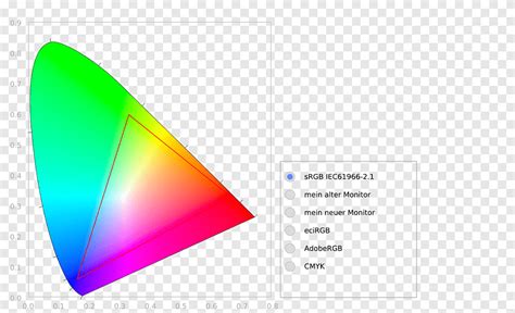 CIE 1931 Color Space International Commission On Illumination CIELAB