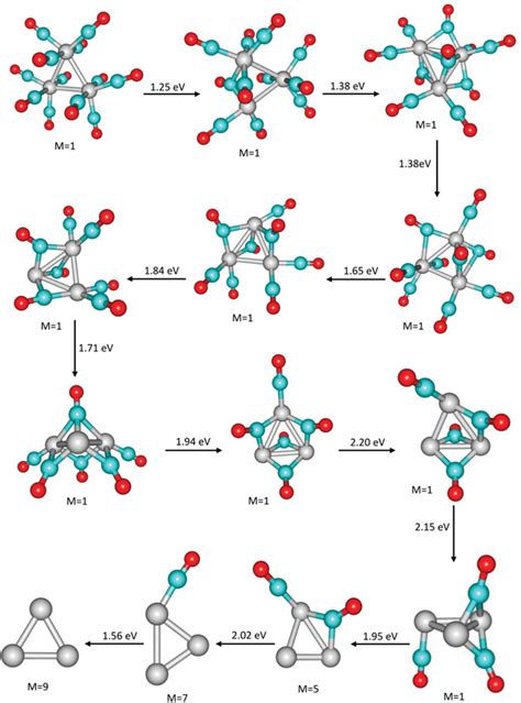 Calculated Optimum Global Minimum Energy Structures For Ru3 Co 12 Download Scientific Diagram