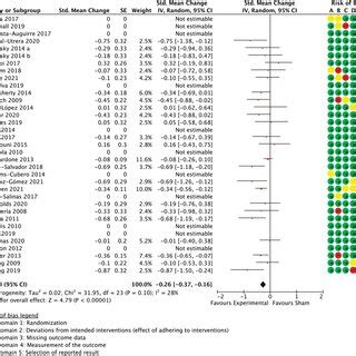 Spinal Manipulation Trials Multidimensional Outcome Measures As