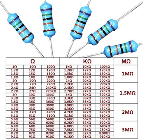 Pcs Values Resistor Kit W Ohm M Ohm Rohs Compliant