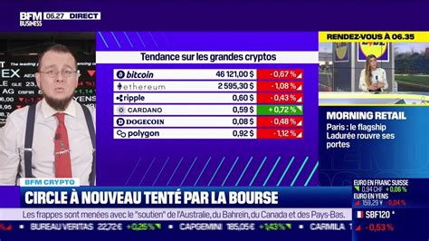 BFM Crypto Tendance consolidation générale 12 01