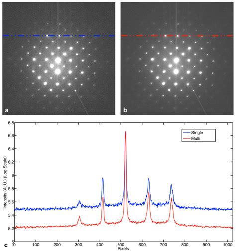 Crystals Free Full Text Effective Pattern Intensity Artifacts