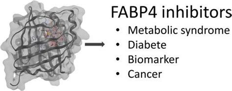 Fabp European Journal Of