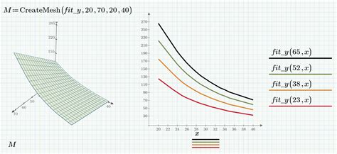 Solved Find An Equation Of A Curve Between Two Known Curv Ptc Community