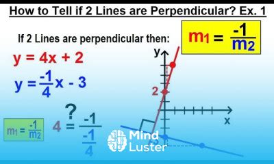 Learn Algebra Ch 30 Linear Equations 30 Of 33 How To Tell If 2 Lines