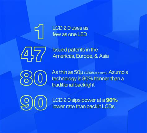 AZUMO Manufacturer Of LCD 2 0 A Breakthrough Display Technology