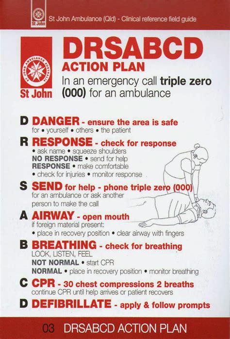 St John Ambulance Norfolk Island First Aid Topics