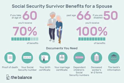 Social Security Benefits for an Ex-Spouse