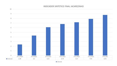 Indicadores Do Ministério Da Saúde Mostram Evolução Da Saúde De