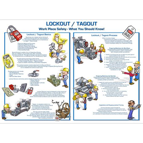 Zing Eco Lockout Tagout Safety Poster