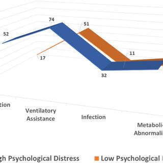 Sex Specific Differences In The Relationship Of Maternal Psychological